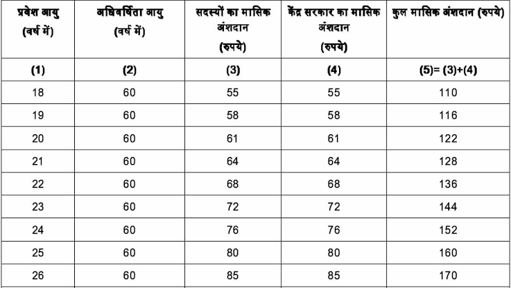 आमदनी है 15 हजार‌ से कम तो सरकार देगी 36 हजार रुपए, जानिए कैसे उठा सकते हैं फायदा