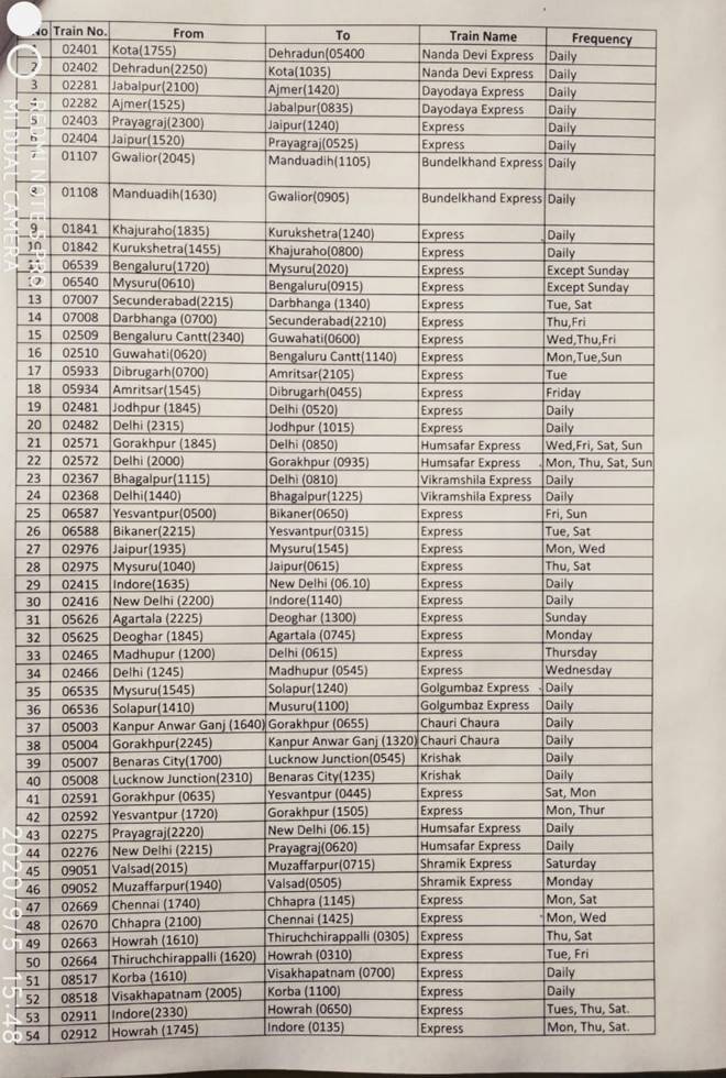 12 सितंबर से चलेंगी 80 स्पेशल ट्रेन, गोरखपुर और बिहार के लिए खुशखबरी