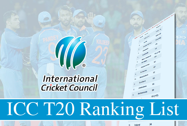 Icc ने जारी की T 20 की नई रैंकिंग, इन खिलाड़ियों की हुई बल्ले-बल्ले, जानिए भारतीय खिलाड़ियों का हाल
