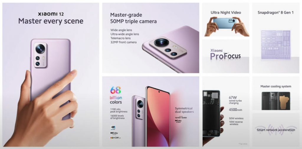 120W फ़ास्ट चार्जिंग और 120Hz रिफ्रेश रेट के साथ आया शाओमी के धमाकेदार फ्लैगशिप स्मार्टफोन मार्किट में