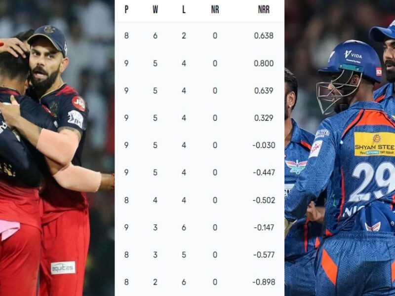 Ipl 2023: Rcb ने जीत के बाद लगाई लंबी छलांग, बढ़ाई Csk की टेंशन, तो ये टीमें प्लेऑफ से हुई बाहर, जानिए पॉइंट्स टेबल का हाल