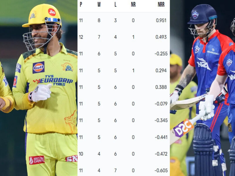 Ipl 2023 Points Table: Csk की जीत ने बढ़ाई Rcb-Mi की टेंशन, देखें पॉइंट्स टेबल में बाकी टीमों का हाल  