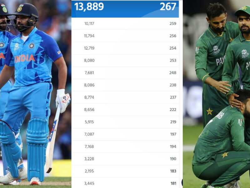 Icc Rankings : पाकिस्तान की इज्जत हुई तारतार, टीम इंडिया ने इन देशों को पीछे छोड़ते हुए तीनों फॉर्मेट में हासिल किया नंबर 1 ताज 