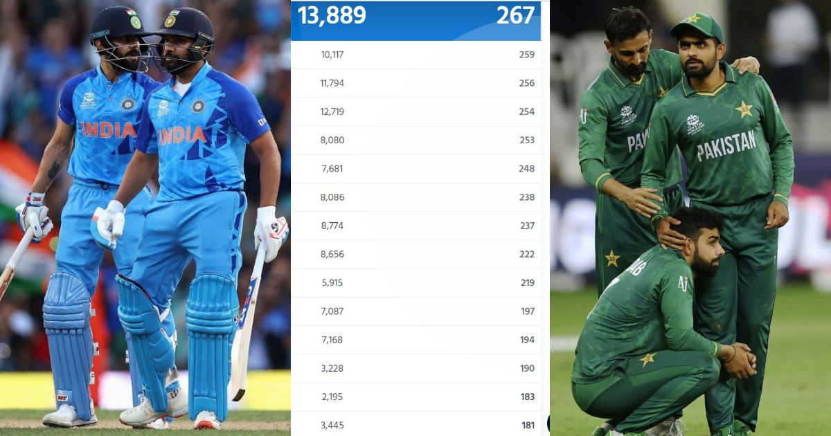 Icc Rankings : पाकिस्तान की इज्जत हुई तारतार, टीम इंडिया ने इन देशों को पीछे छोड़ते हुए तीनों फॉर्मेट में हासिल किया नंबर 1 ताज 