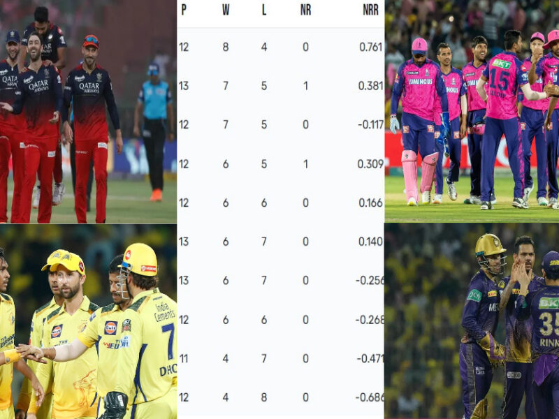 Ipl Points Table: Csk की हार से Rcb को हुआ फायदा, देखें पॉइंट्स टेबल