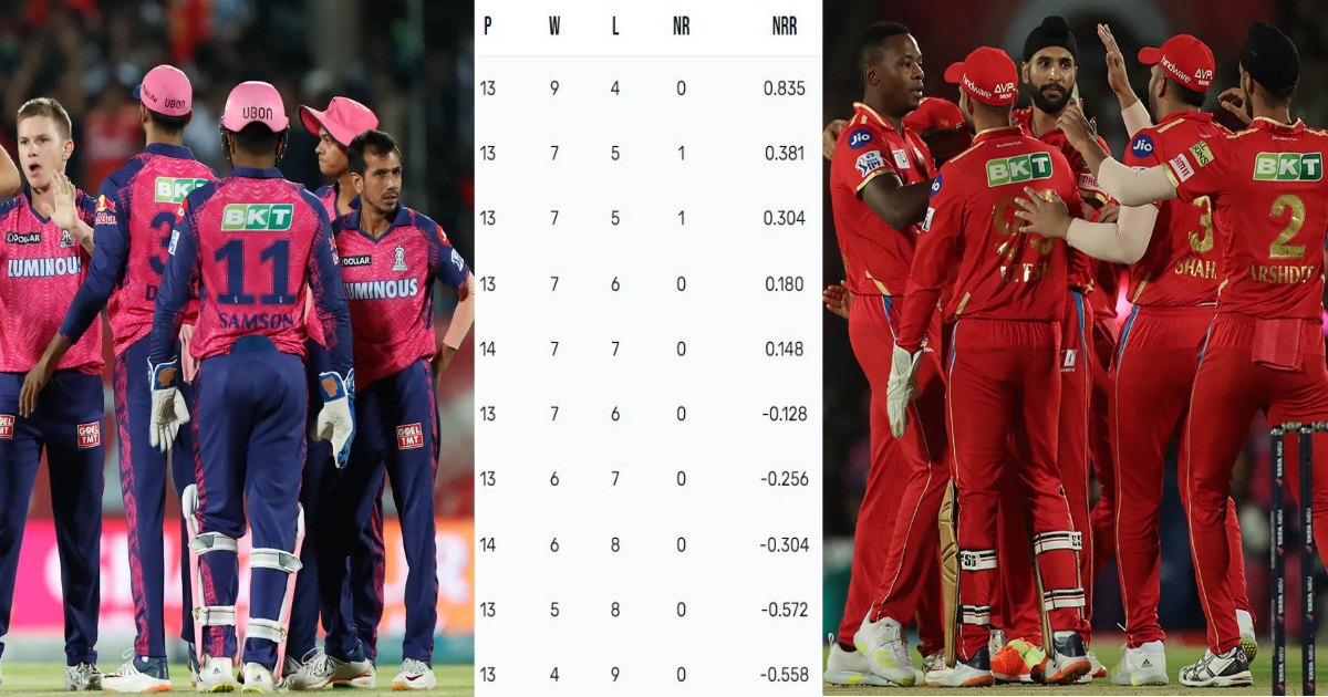 Ipl Points Table: राजस्थान की हार से इन 4 टीमों का सफर हुआ खत्म, देखें पॉइंट्स टेबल  