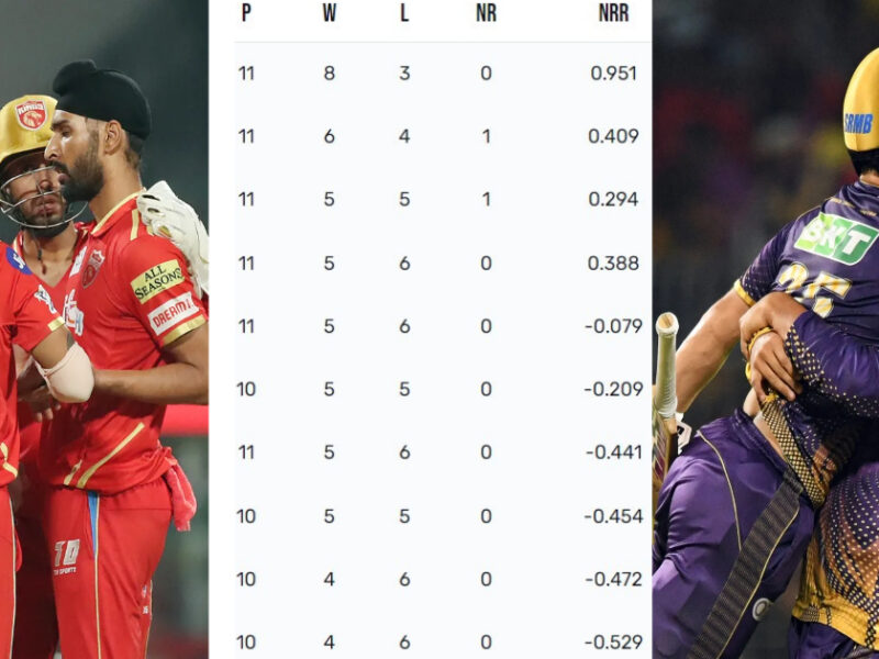 Ipl 2023 Points Table : कोलकाता के जीत के बाद पॉइंट्स टेबल में हुआ बड़ा फेरबदल