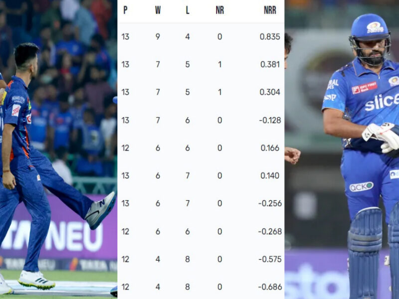 Ipl 2023 Points Table: Mi की हार से Rcb को हुआ फायदा, देखें पॉइंट्स टेबल में बाकी टीमों का हाल 