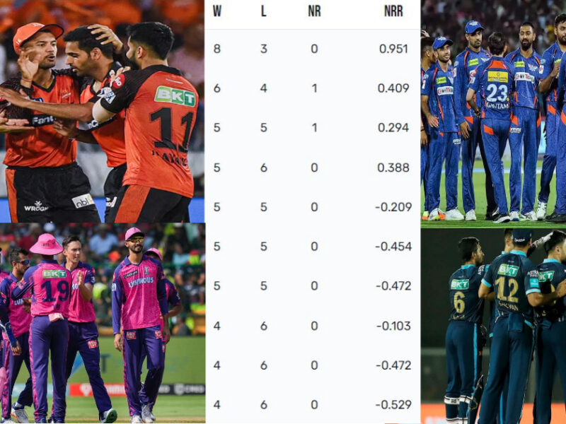 Ipl 2023 Points Table: राजस्थान की हार से Mi -Rcb को हुआ फायदा