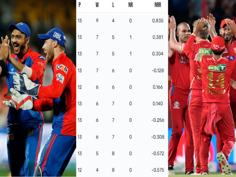 Ipl Points Table: दिल्ली की जीत ने पंजाब को डुबोया, बाकी टीमों का पॉइंट्स टेबल में देखें हाल 