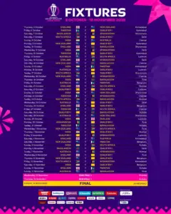 World Cup Schedule 2023: विश्व कप 2023 का हुआ ऐलान, 5 अक्टूबर से 19 नवंबर तक खेले जाएंगे मुकाबले, तो इन वेन्यू पर होगी भिड़त 2 World Cup Schedule 2023