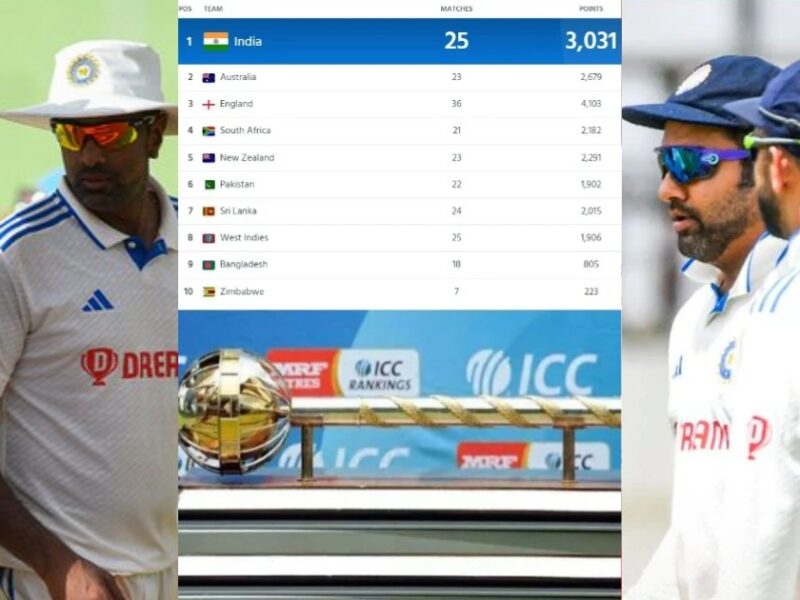 Team India'S Fortunes Shine After Victory Against West Indies Tremendous Advantage In Wtc Points Table