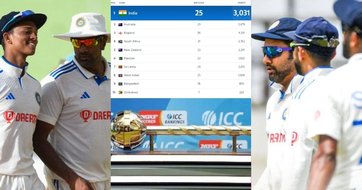 Team India'S Fortunes Shine After Victory Against West Indies Tremendous Advantage In Wtc Points Table