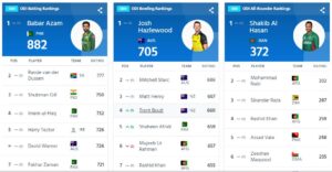 Icc Ranking: वनडे आईसीसी रैंकिंग में हुआ बड़ा बदलाव, शुभमन-ईशान ने बढ़ाई बाबर की टेंशन, तो विराट कोहली को हुआ बड़ा नुकसान 3 Icc Ranking