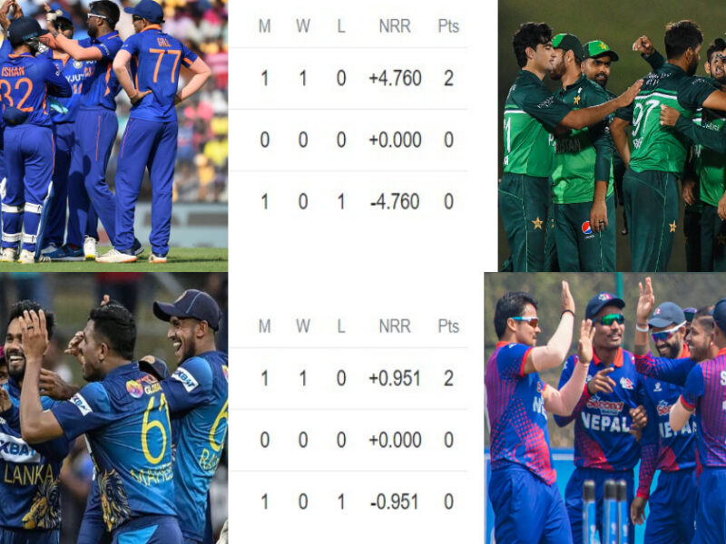 Points-Table-Table-Of-Asia-Cup-2023-Sri-Lanka-And-Pakistan-On-Top-These-3-Teams-Will-Qualify-With-Ndia
