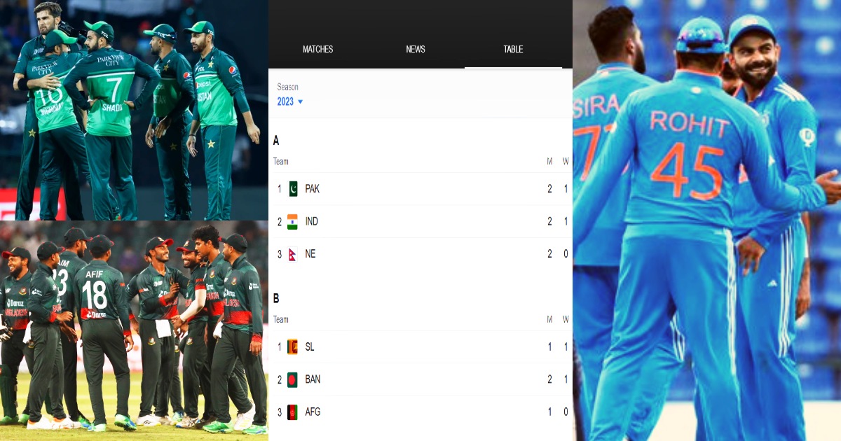 Asia Cup 2023 Points Table These Two Teams In Super 4 See Where Team India Stands