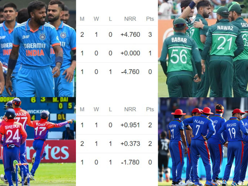 Asia-Cup-2023-Points-Table-Big-Change-After-Bangladesh-Beat-Afghanistan