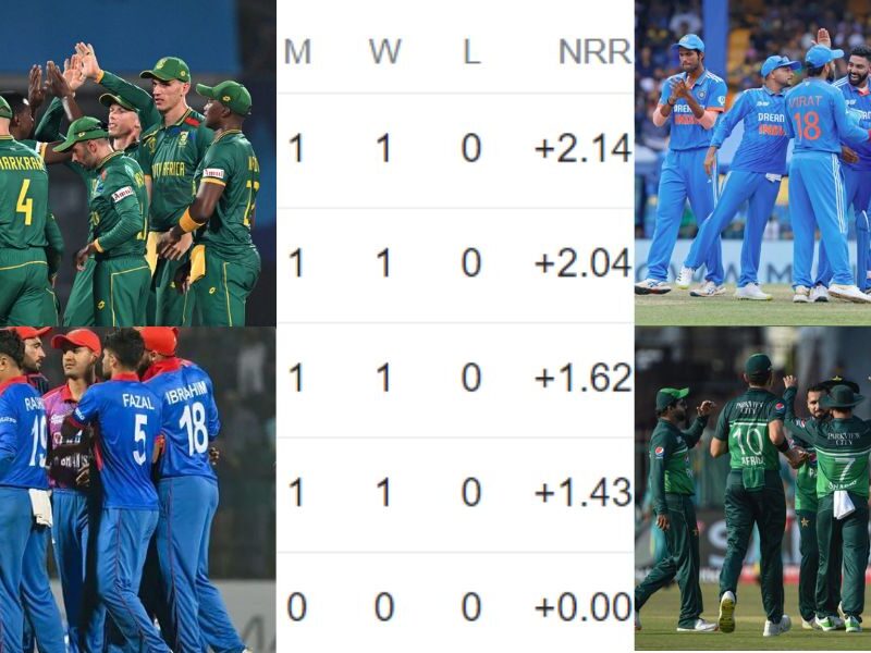 Wc-Points-Table-2023-South-Africas-Victory-Caused-A-Major-Upheaval-In-The-Points-Table