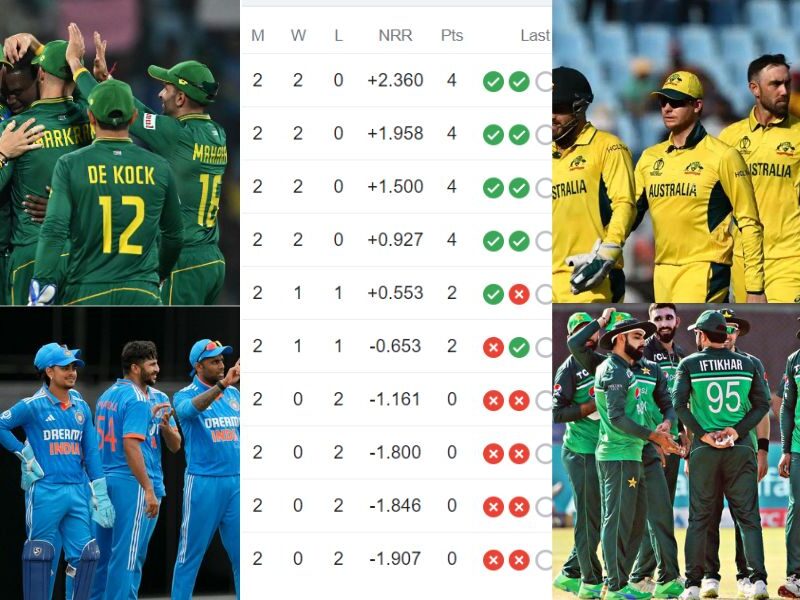 Big Change In Wc Points Table After South Africa'S Victory, Know The Condition Of All The Teams