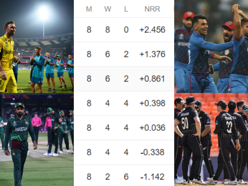 Australia Made Its Place In The Semi-Finals By Defeating Afghanistan