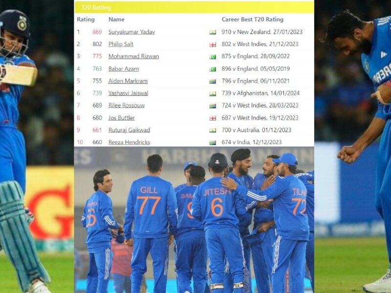 Indian Players Shine In Icc T20 Ranking 3 Batsmen And 2 Bowlers Are Present In Top-10