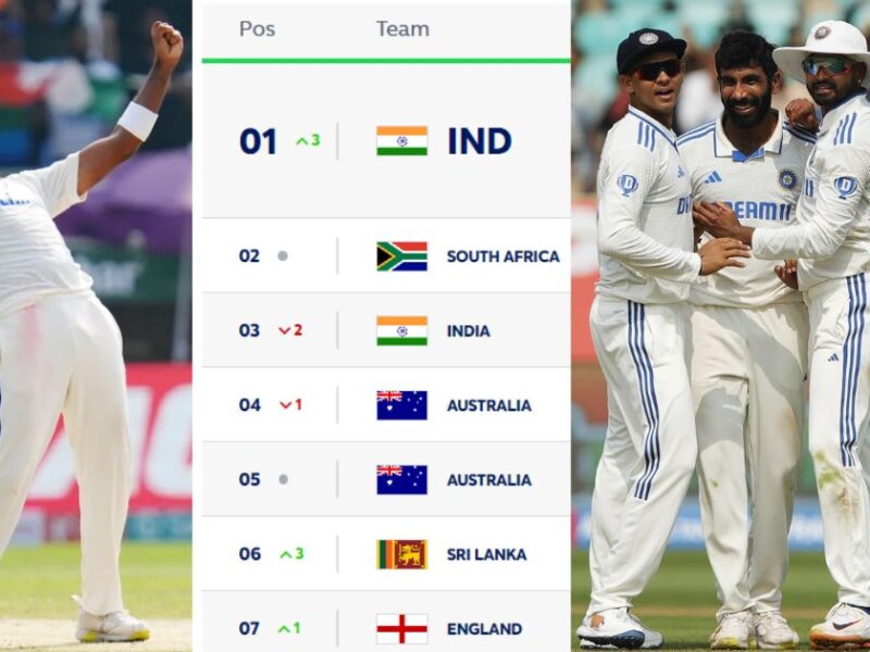 Jasprit-Bumrah-Becomes-Number-One-Bowler-Of-Red-Ball-Cricket