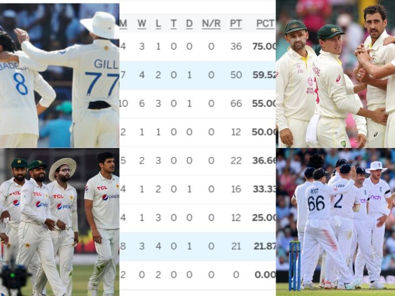 India Made A Big Upset In The Wtc Points Table By Winning The Rajkot Test.
