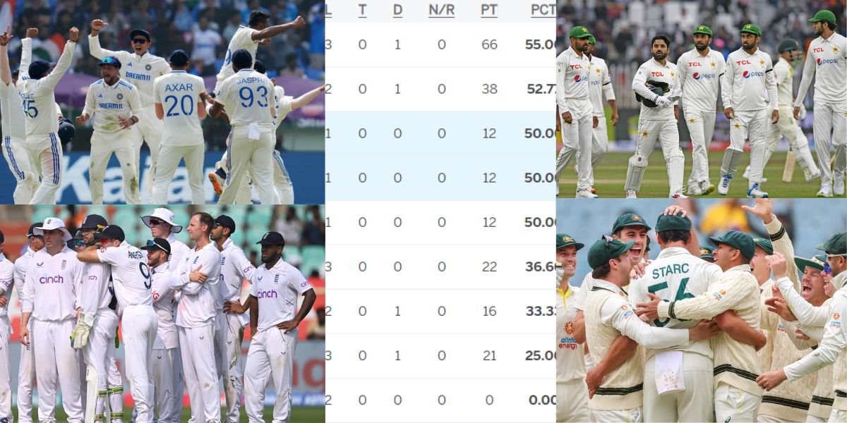 India-Got-A-Huge-Advantage-In-The-Wtc-Points-Table-After-Winning-The-Visakhapatnam-Second-Test