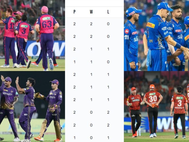 Rajasthan Royals Strengthened Their Position In The Points Table By Defeating Delhi Capitals