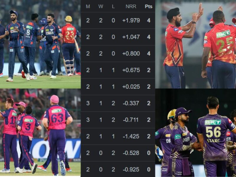 Lucknow'S Victory Changed The Mathematics Of Ipl 2024 Points Table