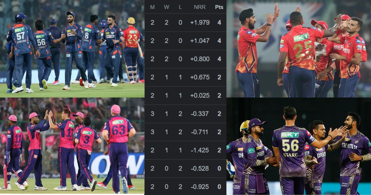Lucknow'S Victory Changed The Mathematics Of Ipl 2024 Points Table