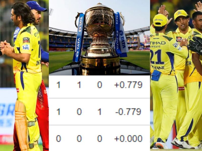 Ipl-2024-Points-Table-With-The-Victory-Over-Rcb-In-The-First-Match-Csk-Team-Added-2-Points-On-The-Points-Table