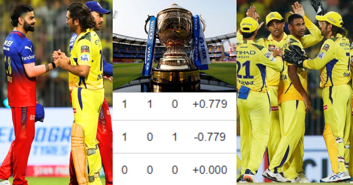 Ipl-2024-Points-Table-With-The-Victory-Over-Rcb-In-The-First-Match-Csk-Team-Added-2-Points-On-The-Points-Table