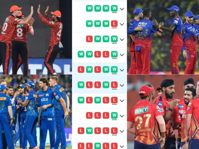 Ipl 2024 Points Table After Pbks Vs Srh Match
