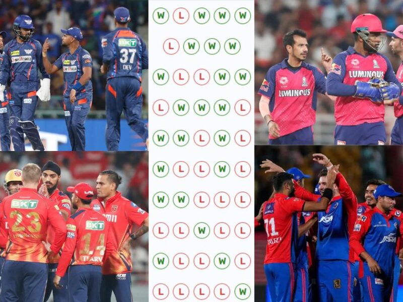 Ipl 2024 Point Table After The Match Between Punjab Kings And Rajasthan Royals