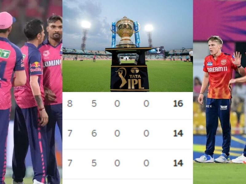 After The Defeat From Punjab, Difficulties Increased For Rajasthan Royals To Finish In Top-2 In Ipl 2024 Points Table.