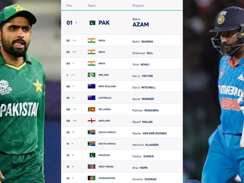 Seeing Babar Azam On Top Of The Rankings, Former Pakistani Legend Raised Questions