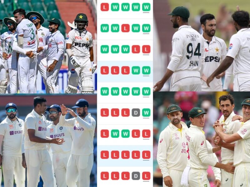 Wtc Points Table After Pakistan'S Defeat