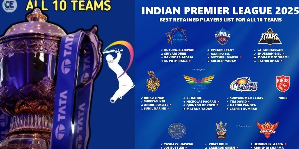 Ipl-2025-Fans-Were-Surprised-By-The-Retention-Of-Those-3-Players-To-Whom-The-Team-Did-Not-Give-Even-An-Iota-Of-Respect-Last-Season