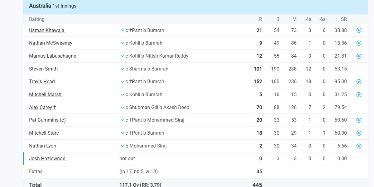 Ind Vs Aus 