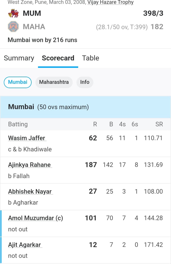 Ajinkya Rahane