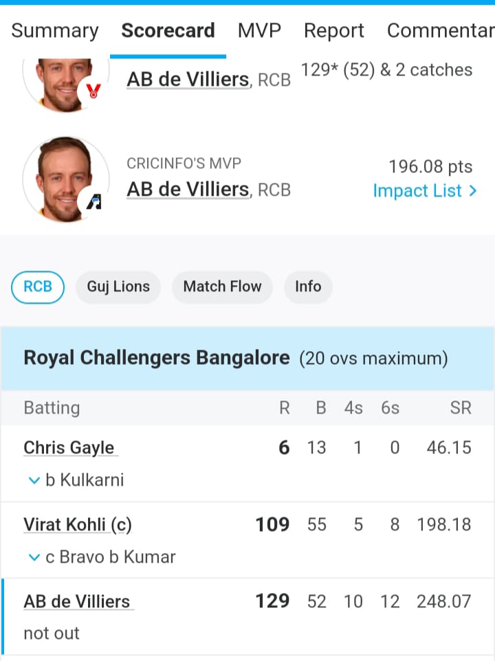 Ab De Villiers