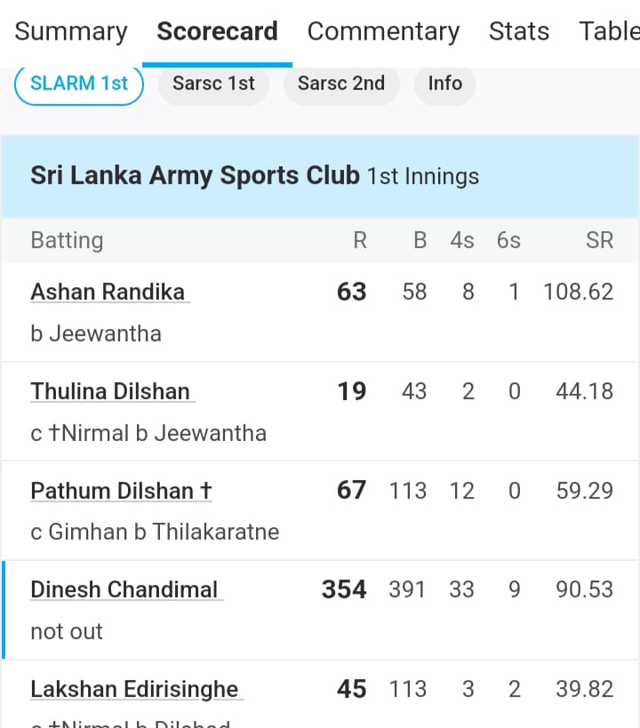 Dinesh Chandimal