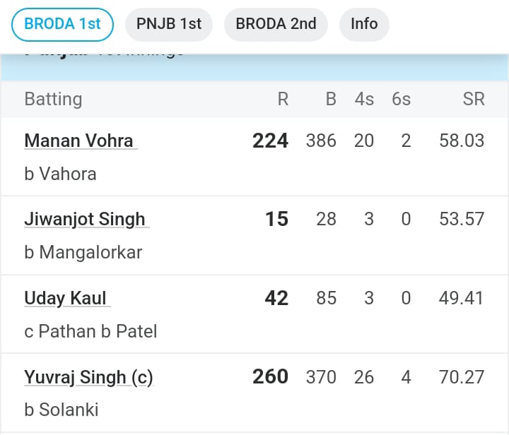 Yuvraj Singh