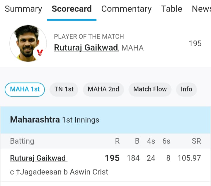 Ruturaj Gaikwad