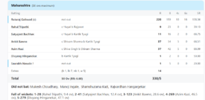 Ruturaj Gaikwad 220 Runs Scorecard