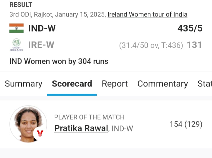 Ind-W Vs Ire-W