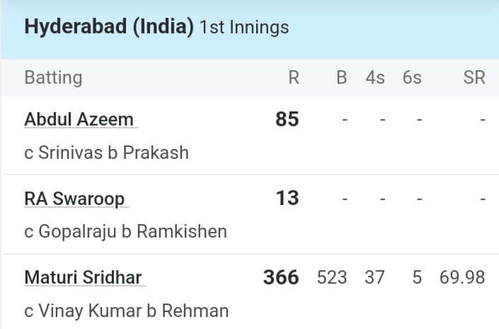 Ranji Trophy