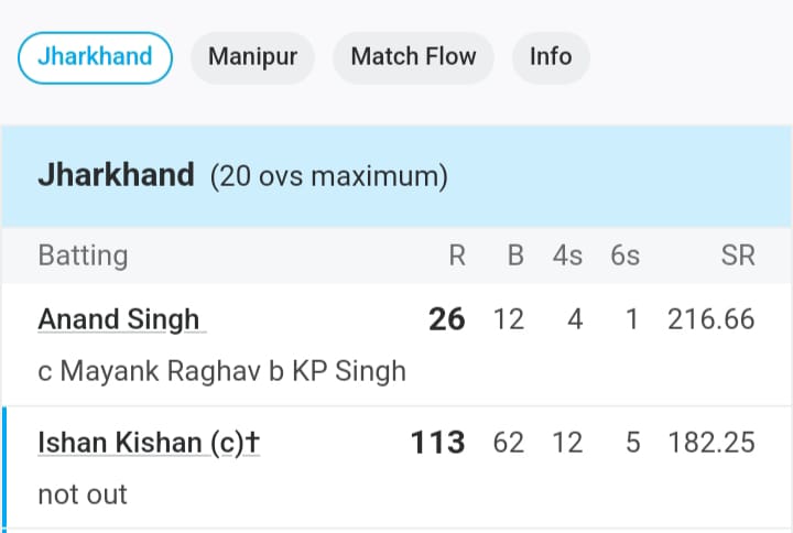 Ishan Kishan