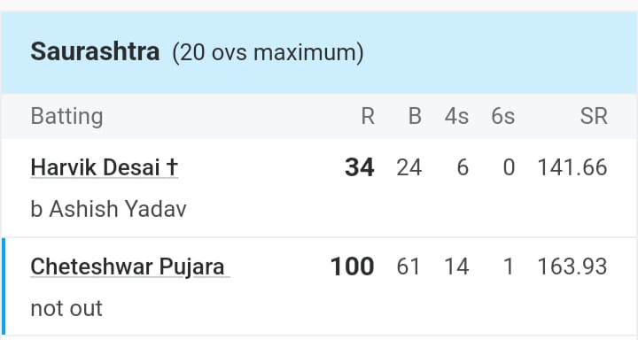 Cheteshwar Pujara